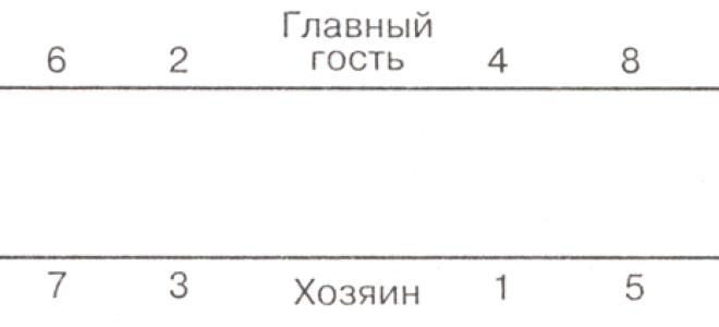 Рассадка гостей за столом